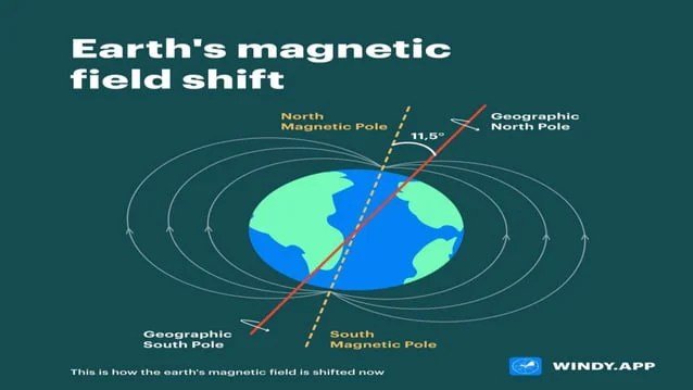 Magnetic Field Reversals and Paleomagnetism Reveal Earths Dynamic Past