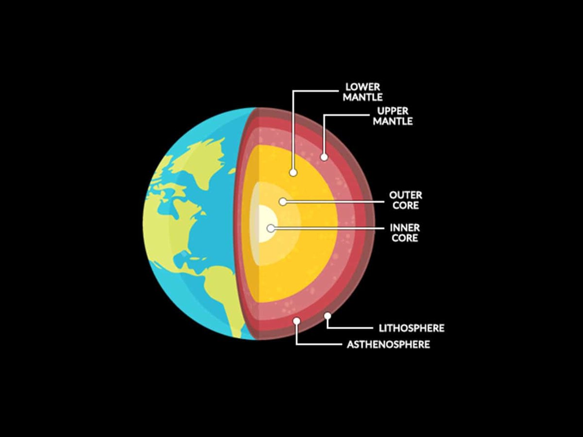 The Outer Cores Composition, State, and Conditions Drive Earths Magnetism